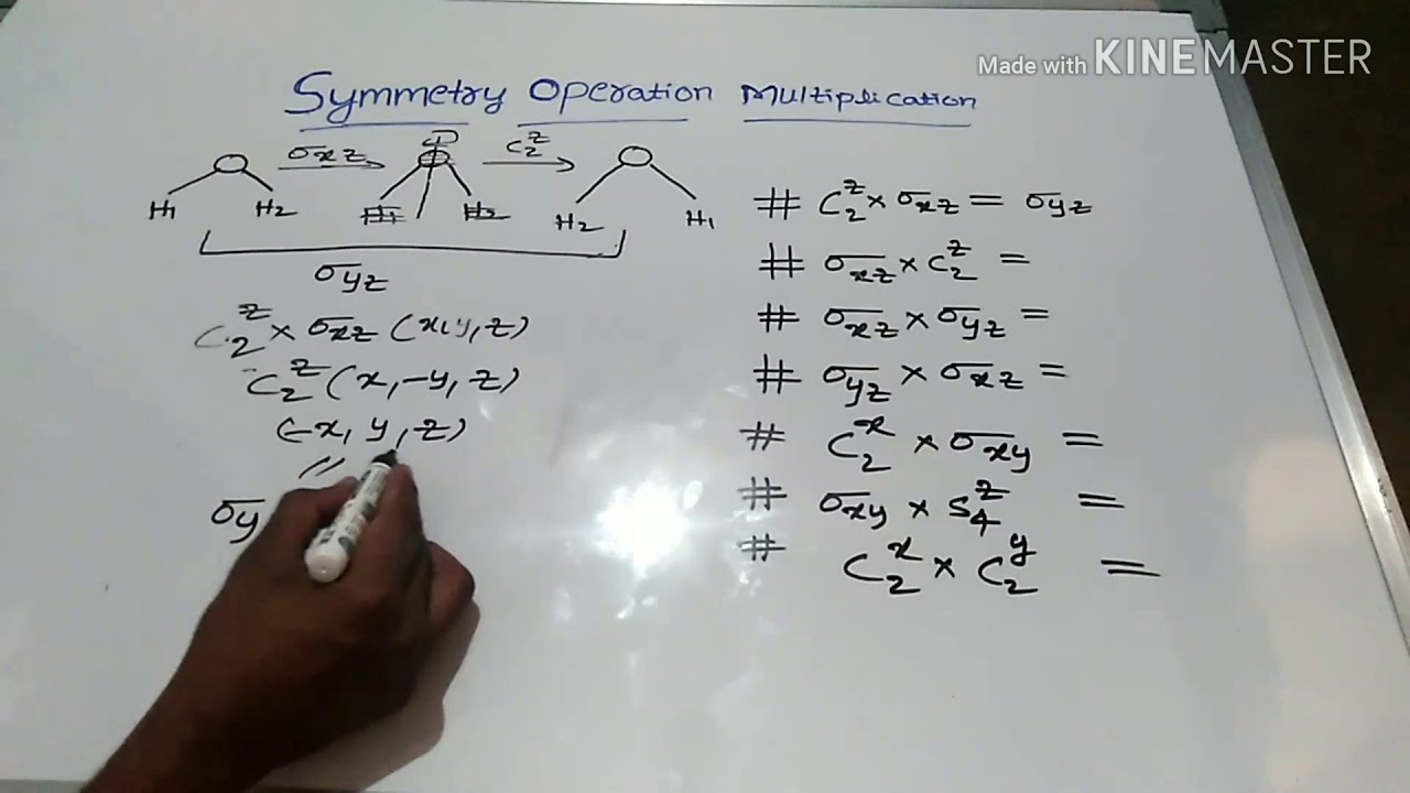 Multiplication Table Group Theory
