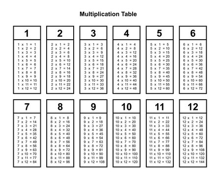 Multiplication Table Images Browse 546 789 Stock Photos Vectors And 