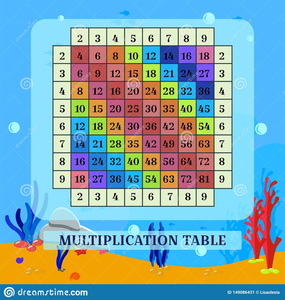 Multiplication Table Math Aids Free Printable