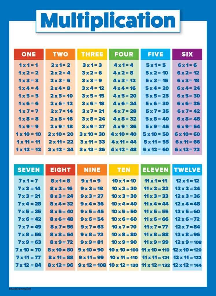 Multiplication Table Multiplication Table Images And Photos Finder
