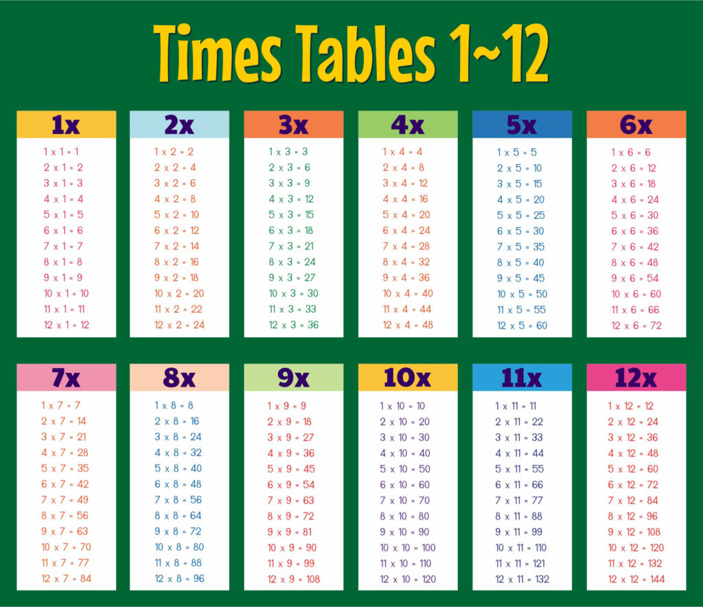 Multiplication Table Of 1 To 12 Mmver