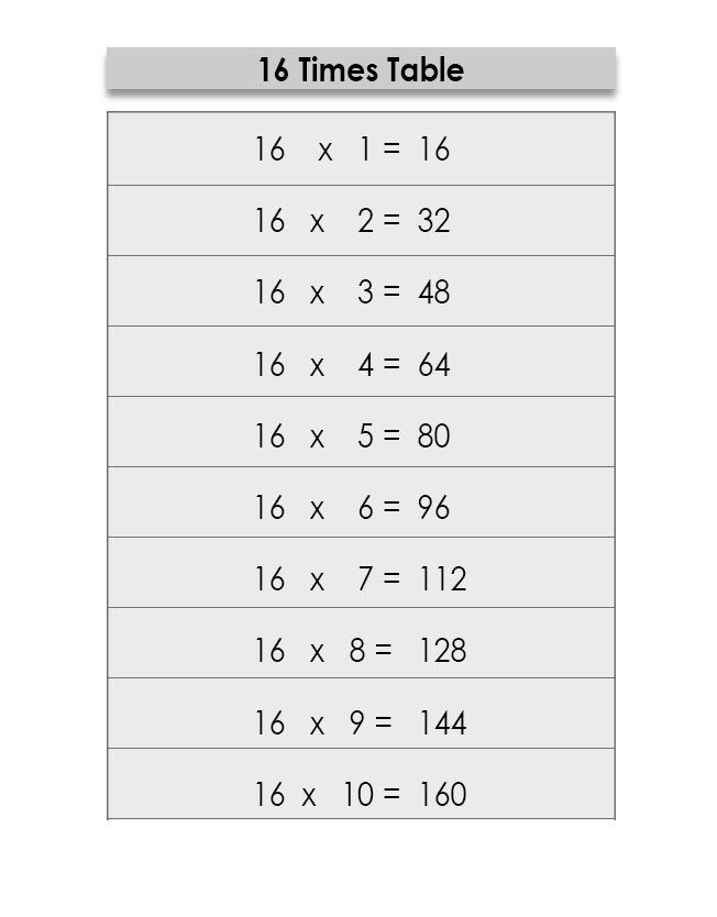 Multiplication Table Of 16