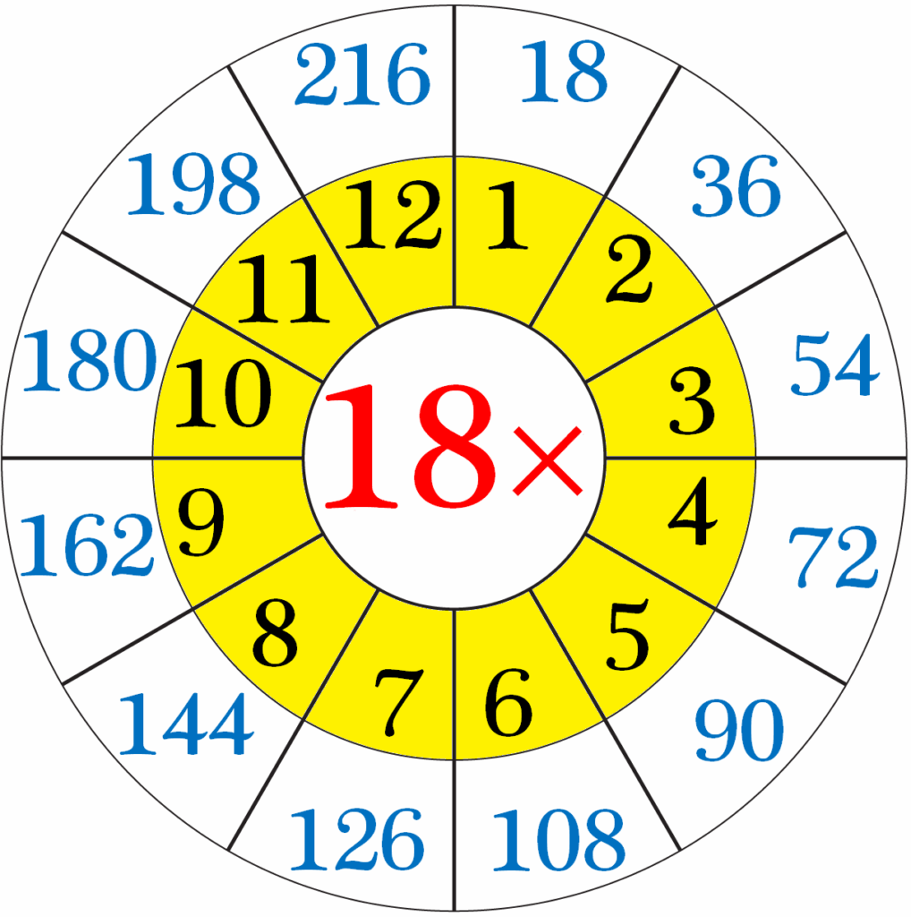Multiplication Table Of 18 Read And Write The Table Of 18 18 Times Table