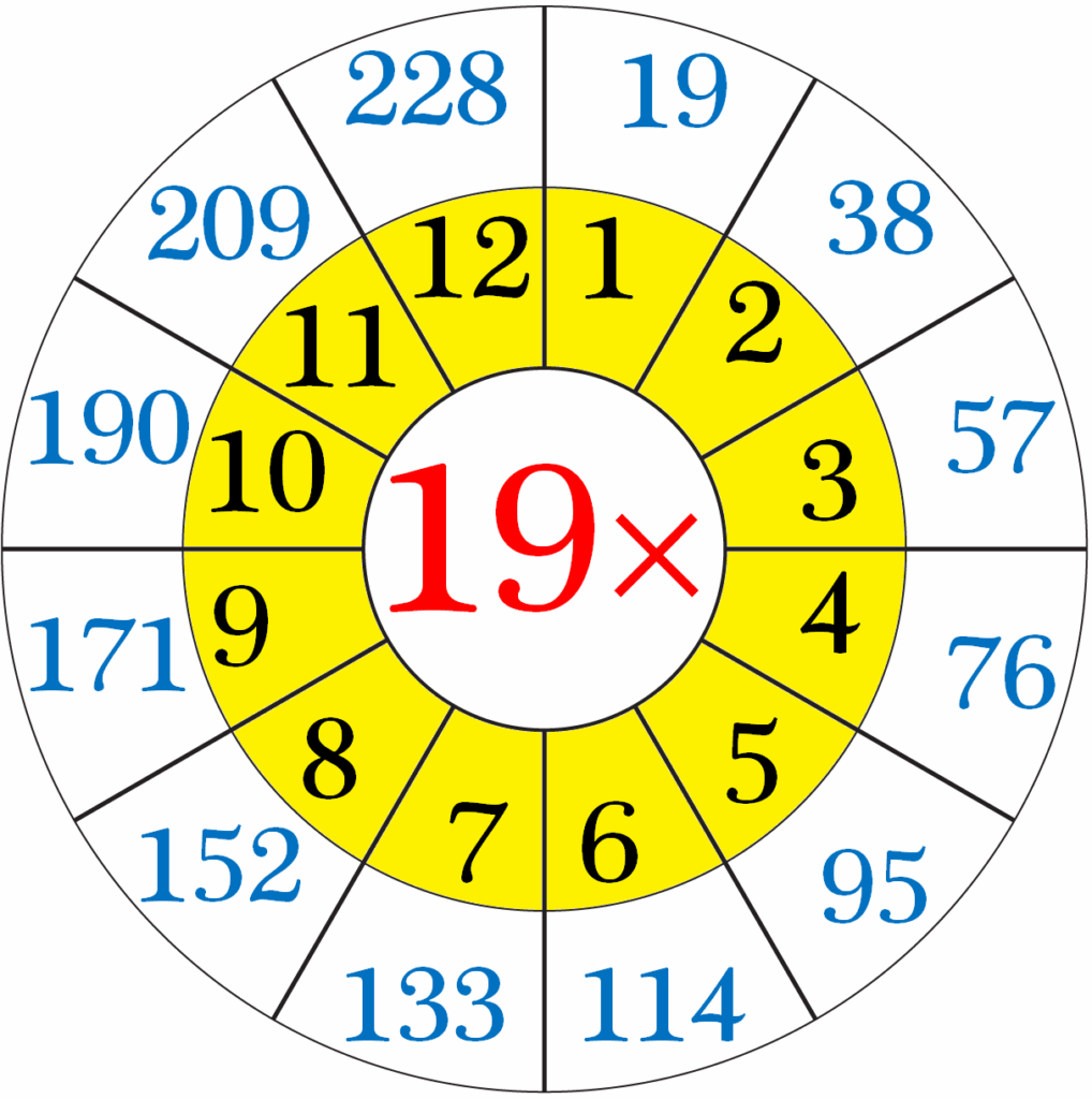 Multiplication Table Of 19 Read And Write The Table Of 19 19 Times 
