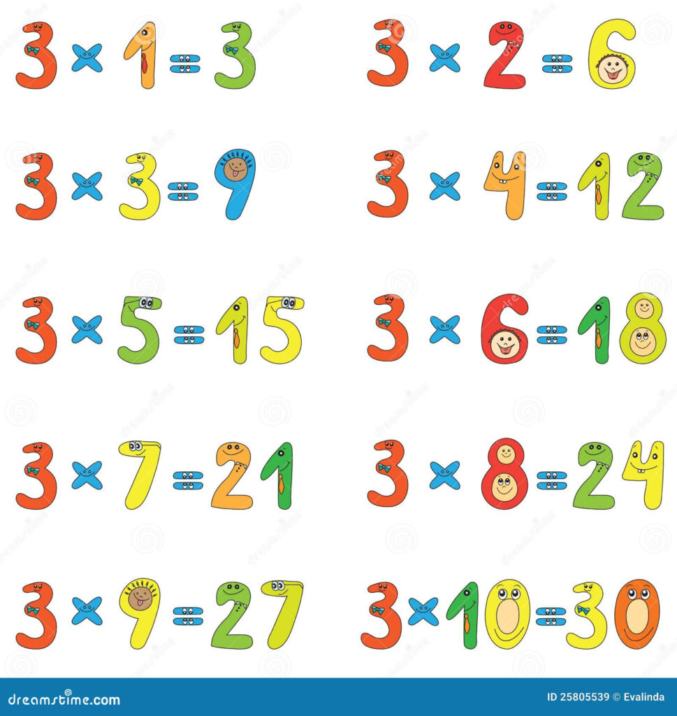 Multiplication Table Of 3 Royalty Free Stock Images Image 25805539