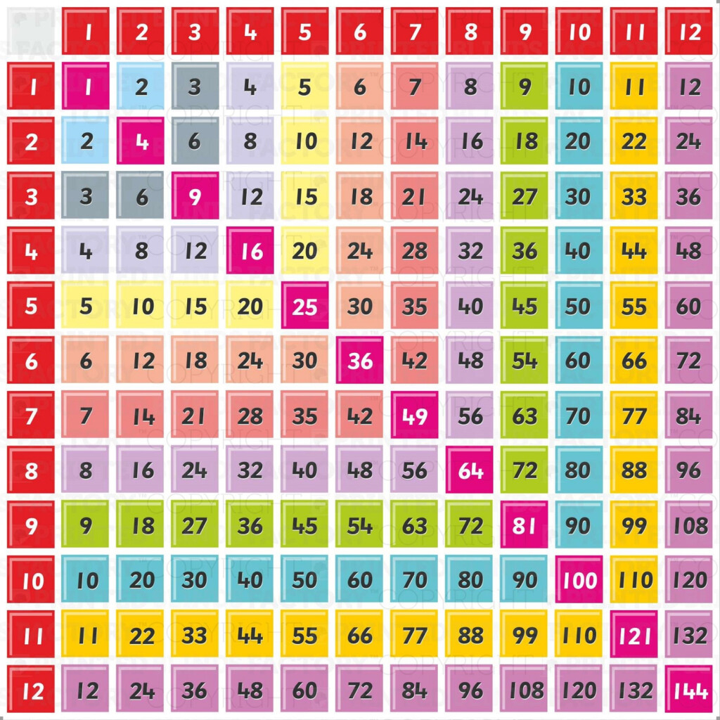 Multiplication Table Of 40