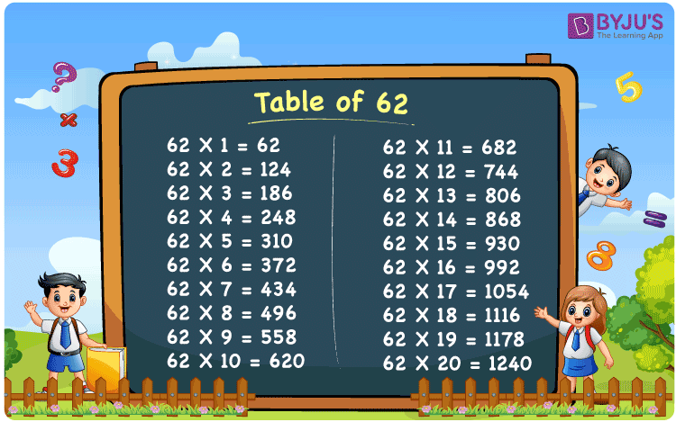 Multiplication Table Of 62 Download PDF