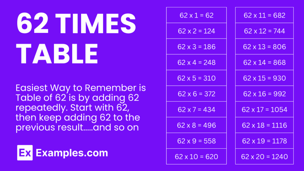 Multiplication Table Of 62 Solved Examples PDF