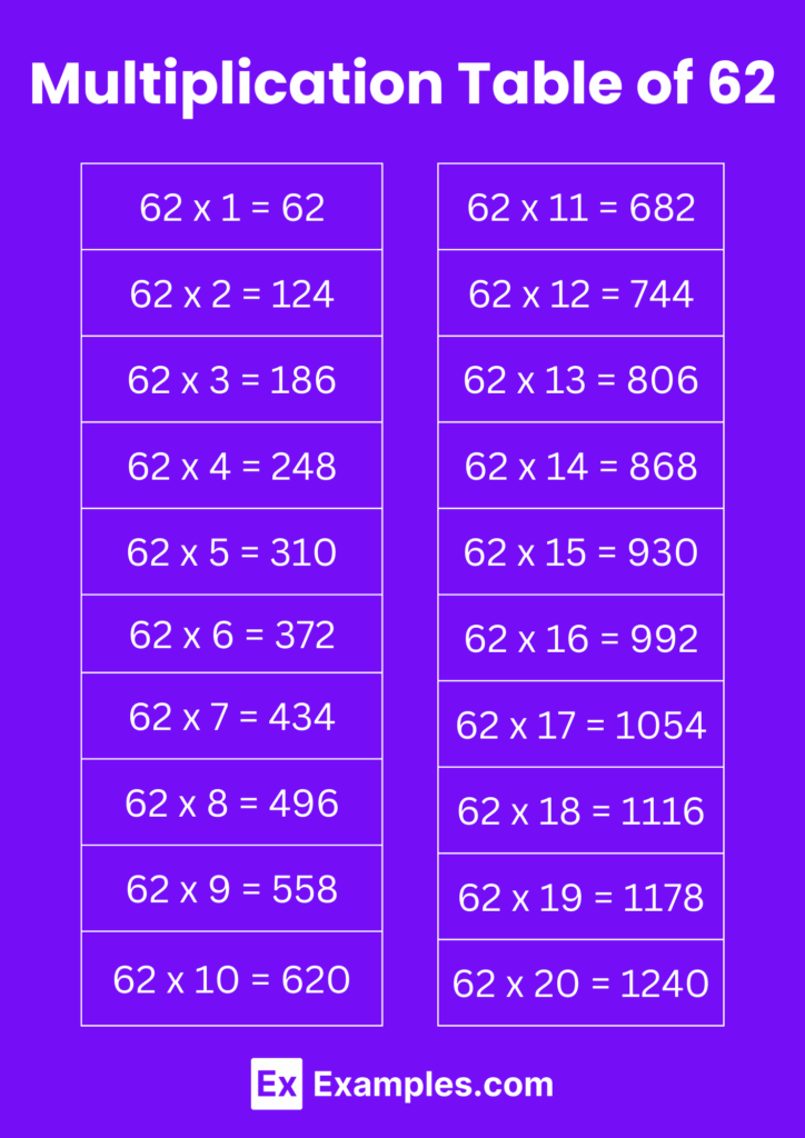 Multiplication Table Of 62 Solved Examples PDF