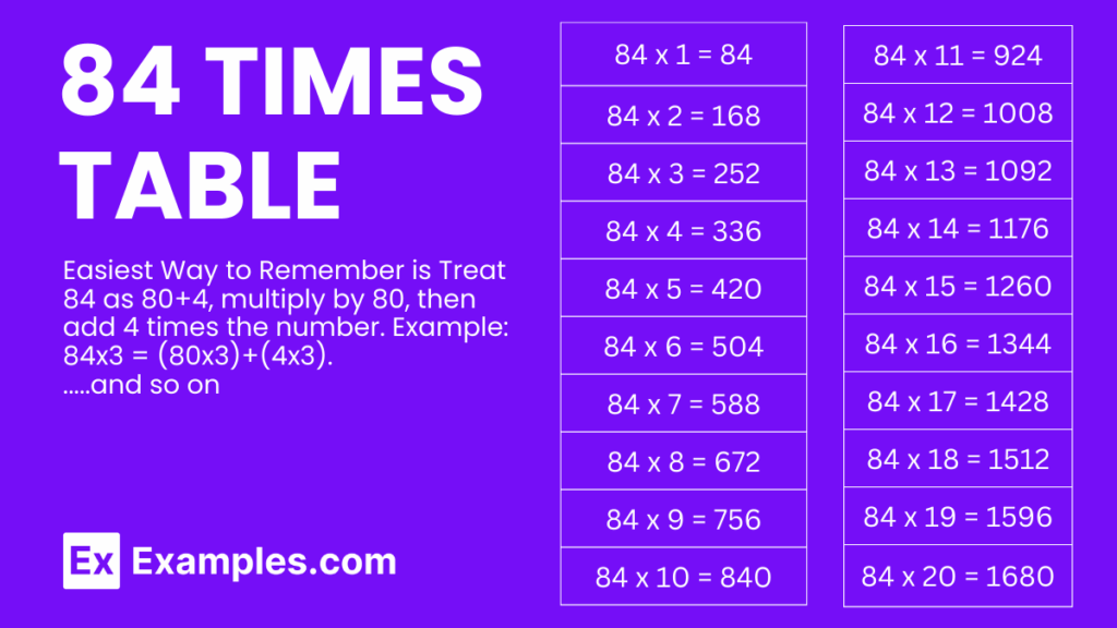Multiplication Table Of 84 Solved Examples PDF