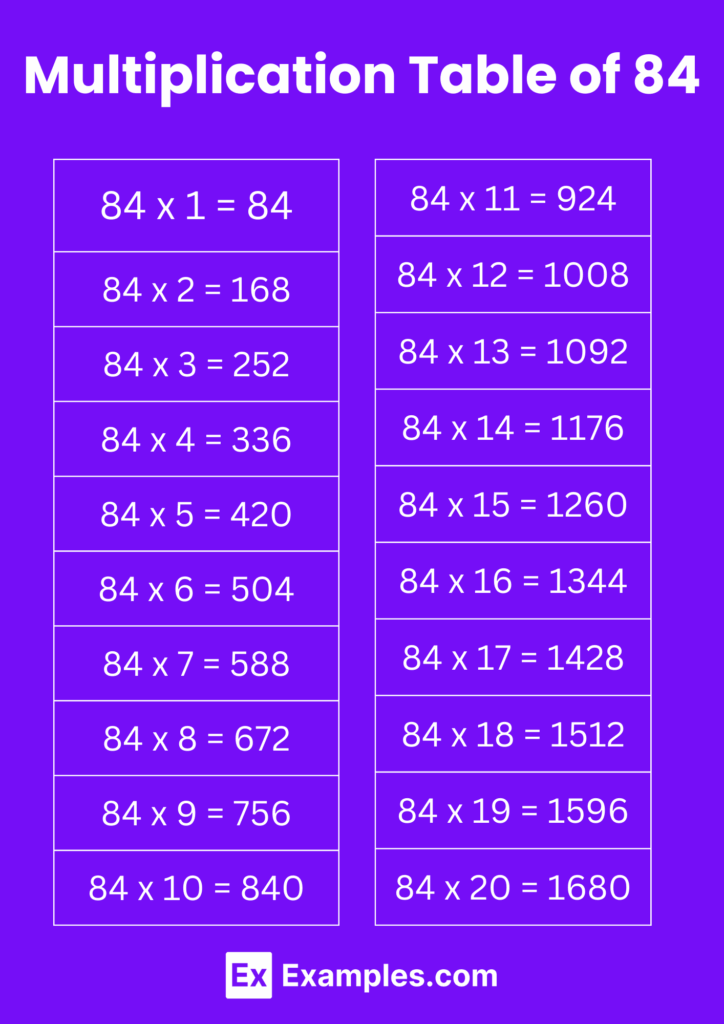 Multiplication Table Of 84 Solved Examples PDF
