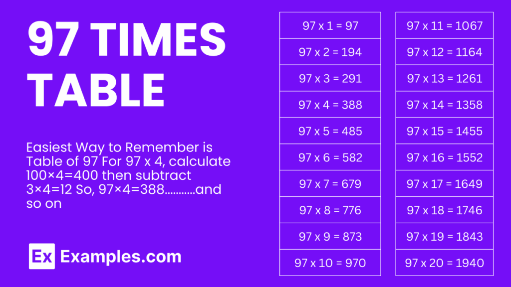 Multiplication Table Of 97 Solved Examples PDF