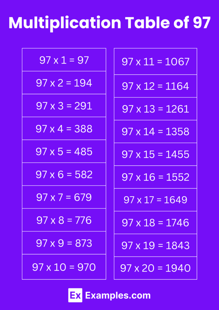 Multiplication Table Of 97 Solved Examples PDF