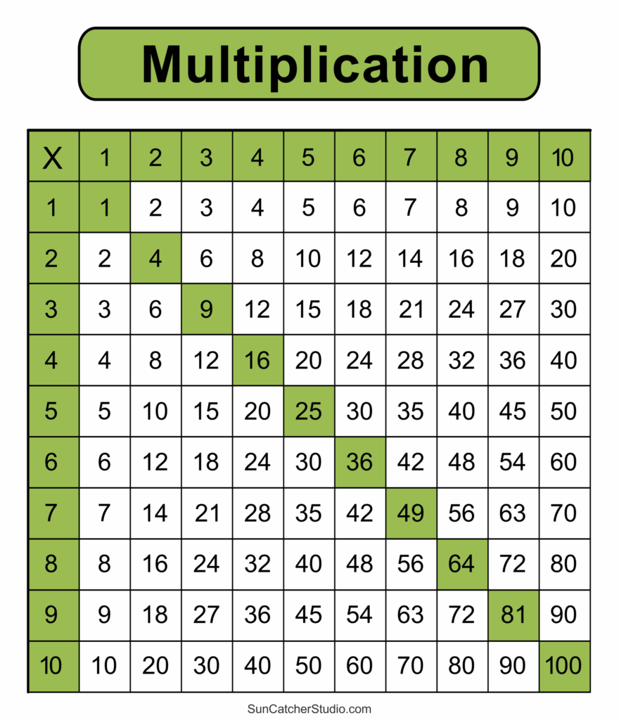 Multiplication Table Pdf 1 100 Chart Infoupdate