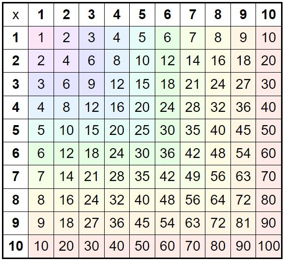 Multiplication Table Pdf 1 100 Chart Infoupdate