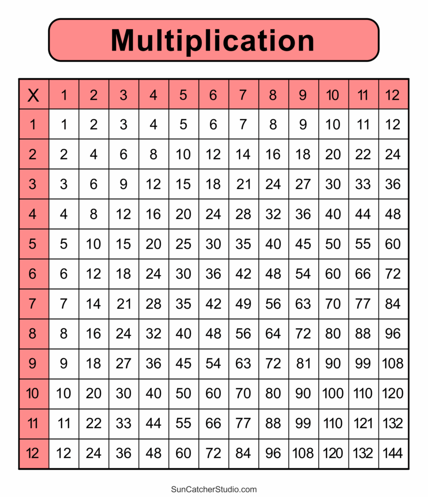 Multiplication Table Pdf 1 100 Chart Infoupdate