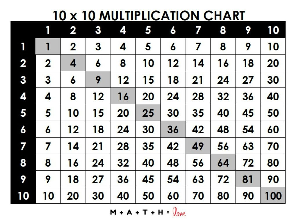 Multiplication Table Pdf 1 100 Chart Infoupdate
