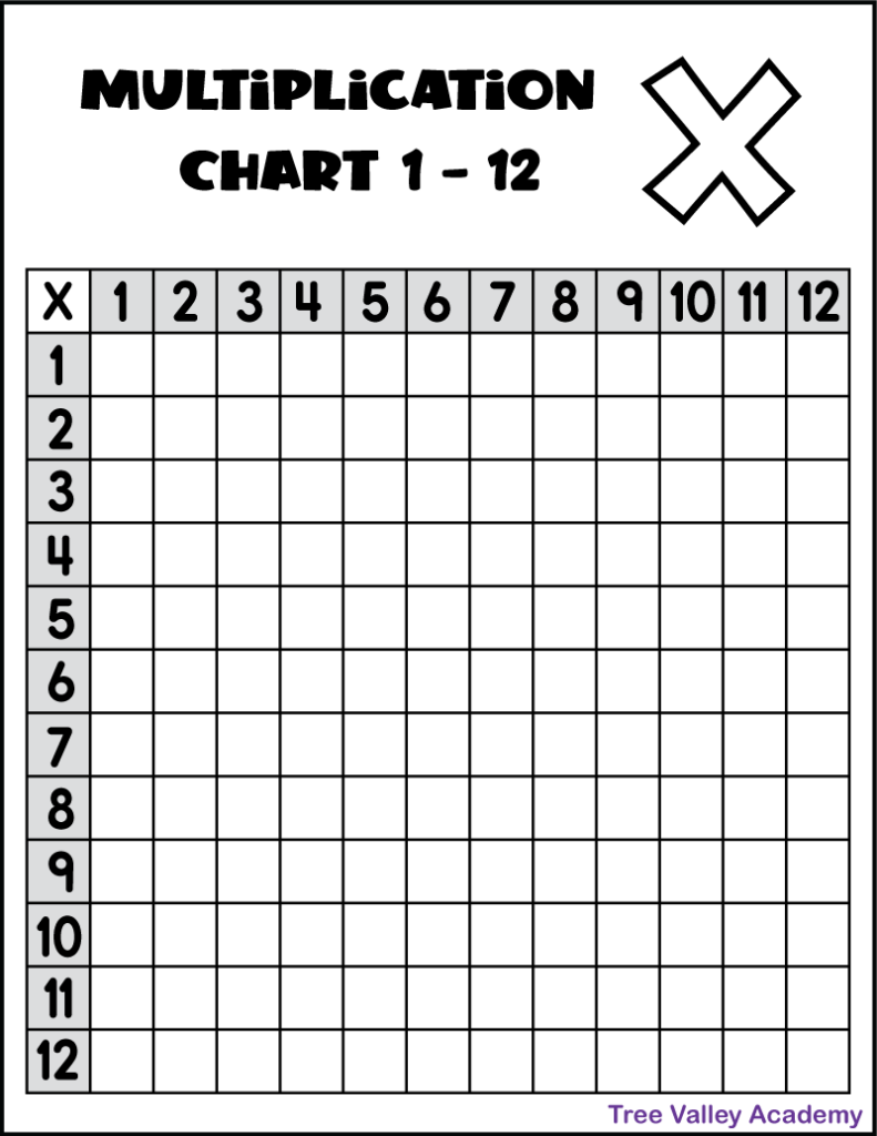 Multiplication Table Pdf Blank Cabinets Matttroy