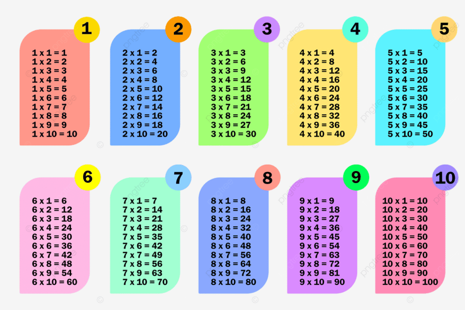 Multiplication Table PNG