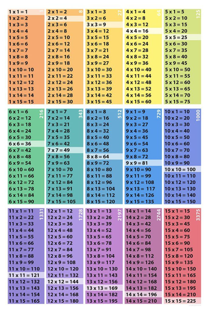Multiplication Table Poster Download 15x15 Squares Cubes 