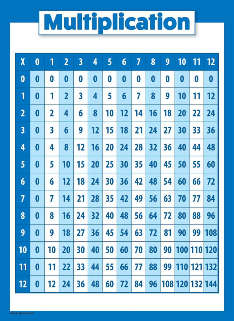 Multiplication Table Poster For Kids Educational Times Table Math 