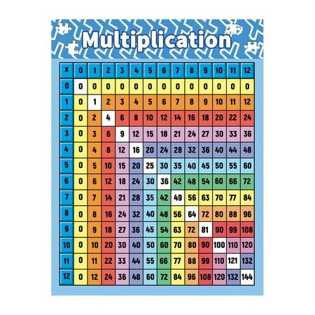 Multiplication Table Poster For Kids Educational Times Table Math 