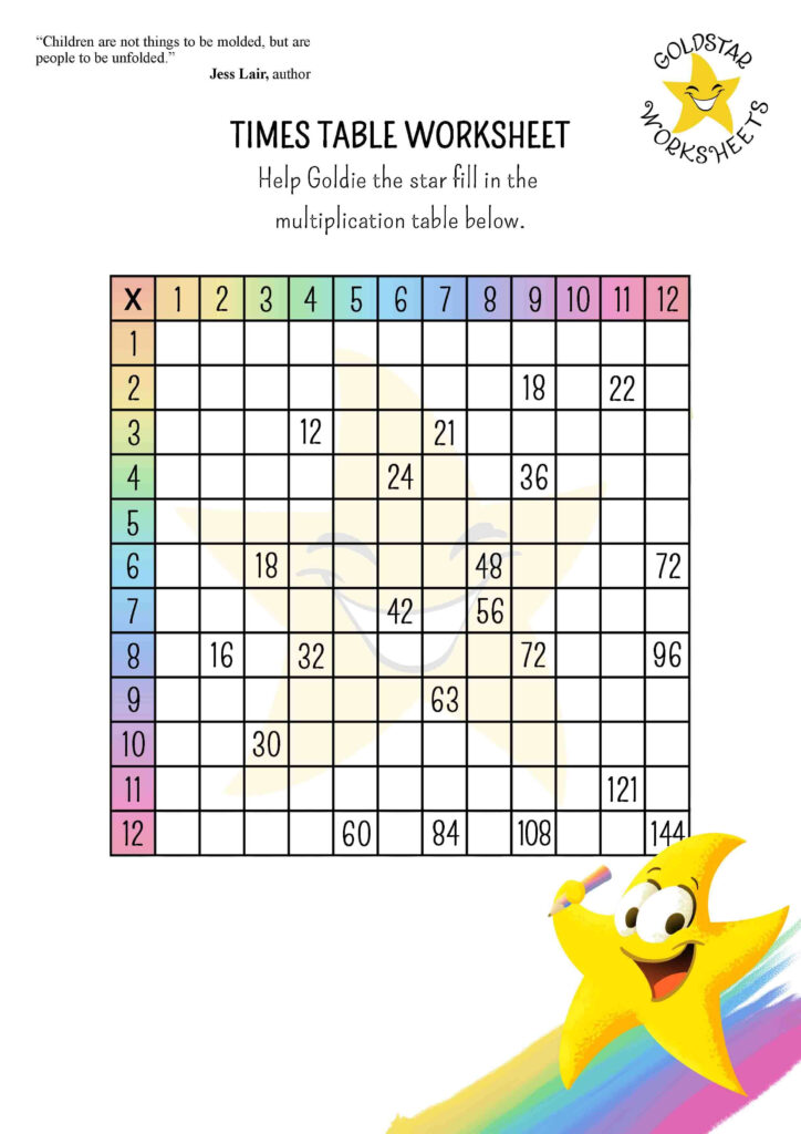 Multiplication Table Practice Worksheets