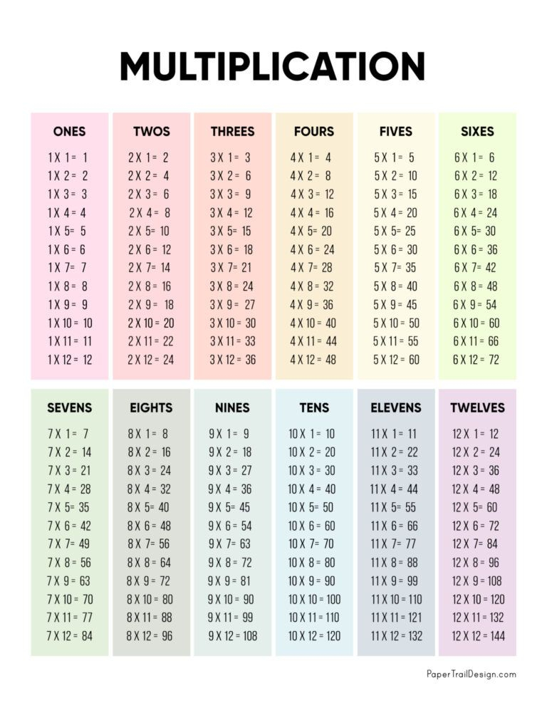 Multiplication Table Printable Multiplication Sheets Multiplication 