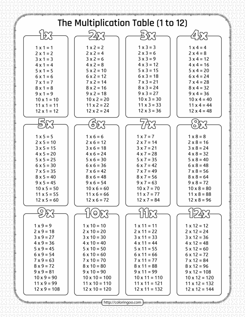 Multiplication Table Printable Worksheet Apps hellopretty co za
