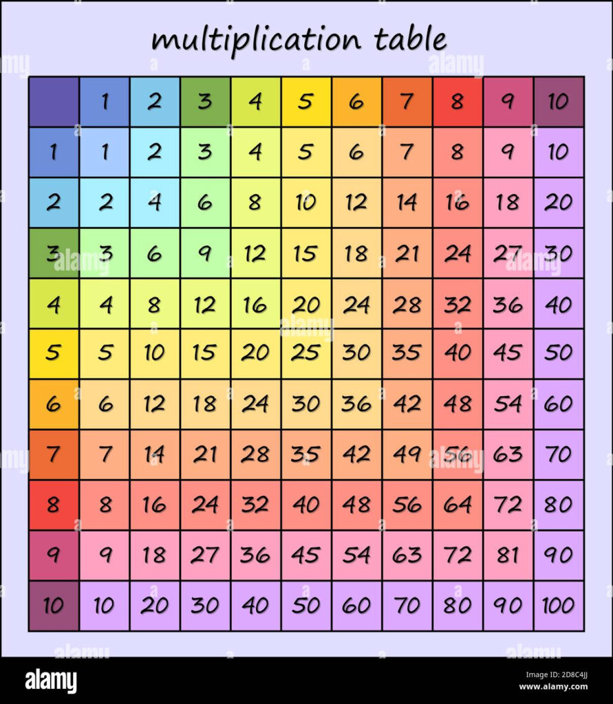 Multiplication Table Svg Multiplication Table Multiplication Square Images