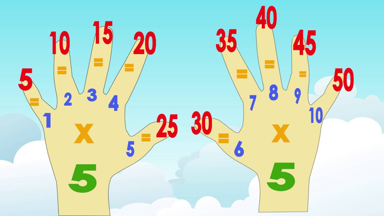 Multiplication Table Tricks