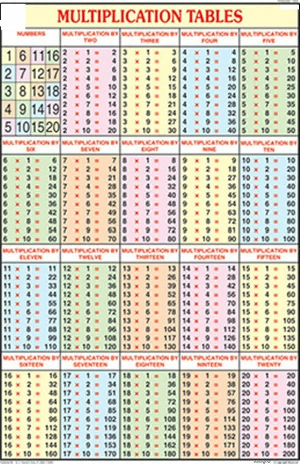 Multiplication Tables 1 20 Printable Worksheets WorksheetsCity