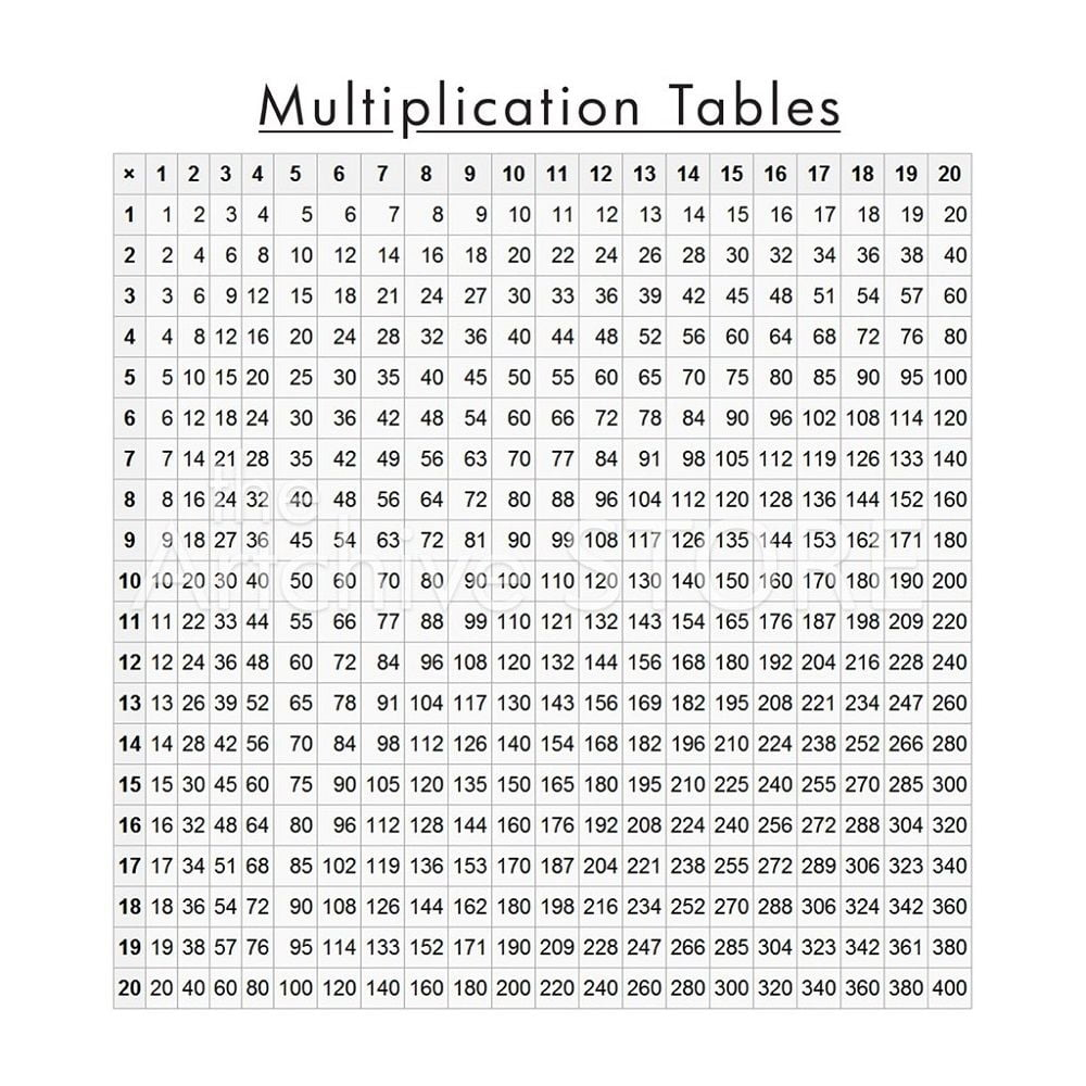 Multiplication Tables 1 20 Printable Worksheets WorksheetsCity