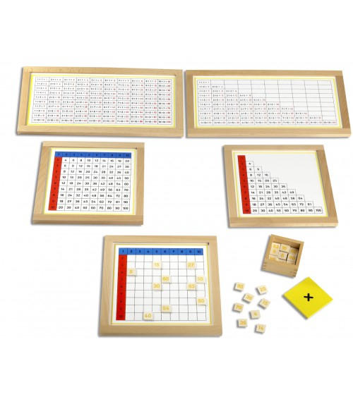 Multiplication Tables