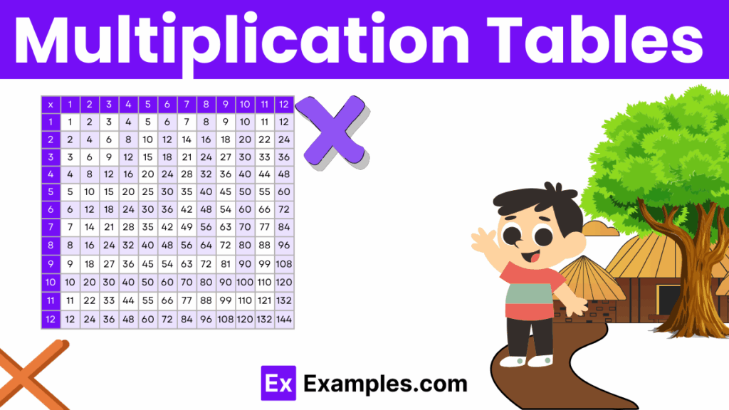 Multiplication Tables