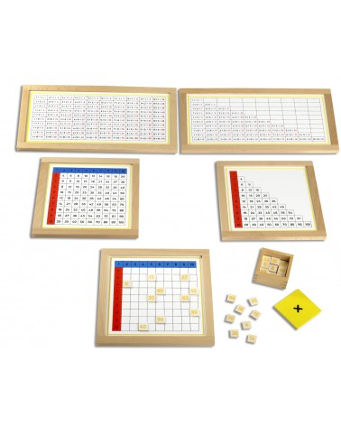 Multiplication Tables