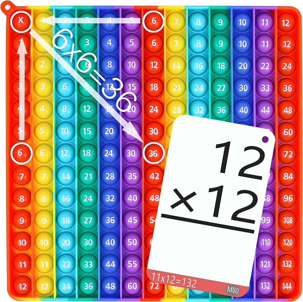 Multiplication Tables And Charts Worksheets Library