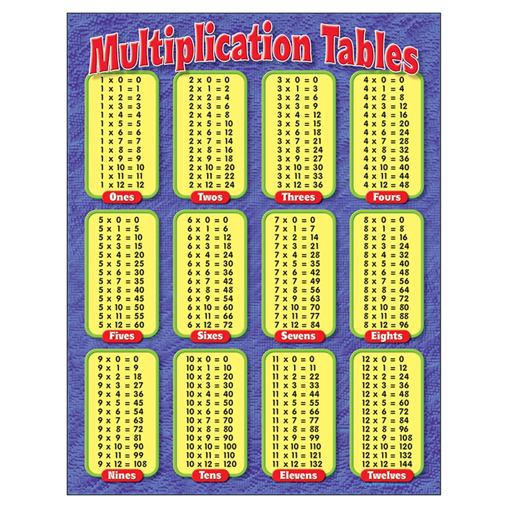 Multiplication Tables Learning Chart 17 quot X 22 quot T 38174 Trend 
