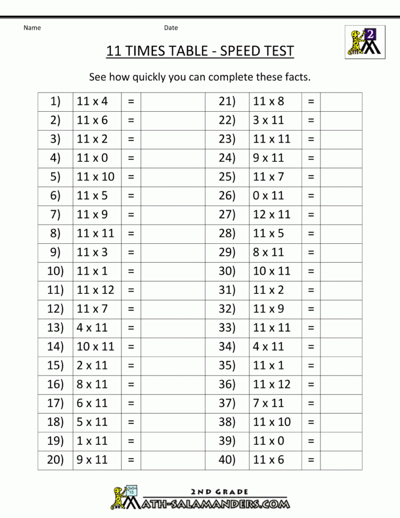 Multiplication Tables Math Practice