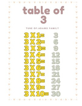 Multiplication Tables Songs By The Ellie Life TPT