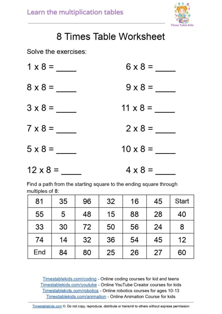 Multiplication Tables Worksheets Times Tables Kids