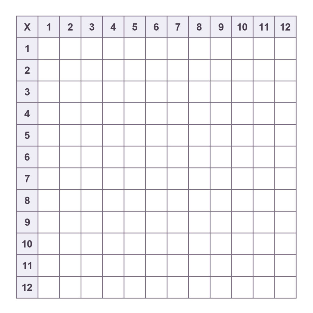 Multiplication Times Table Chart Blank Cabinets Matttroy