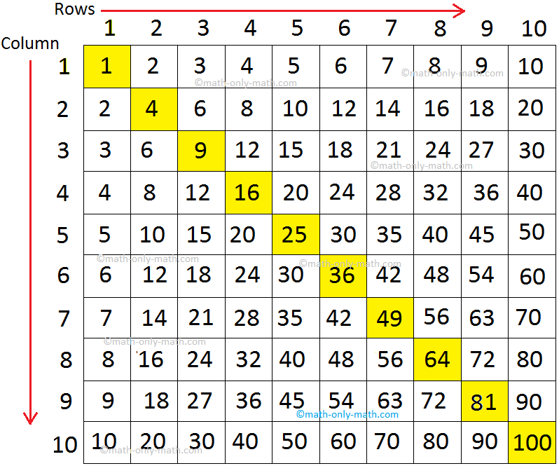 Multiplication Times Table Chart Brokeasshome