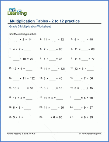 Multiplication Times Table Chart Worksheet Cabinets Matttroy