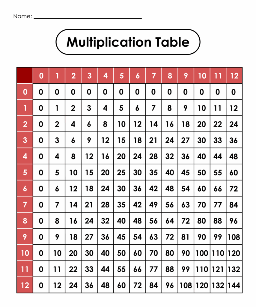 Multiplication Times Table Worksheets 0 12 Cabinets Matttroy