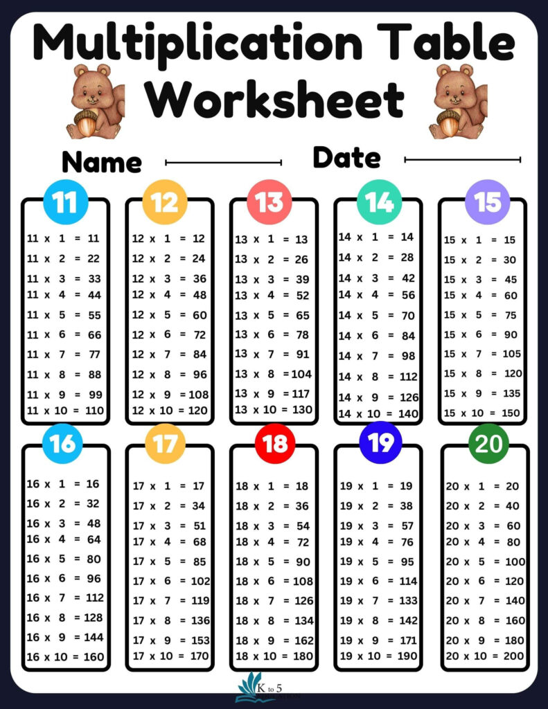 Multiplication Times Table Worksheets FREE Download Check More At 