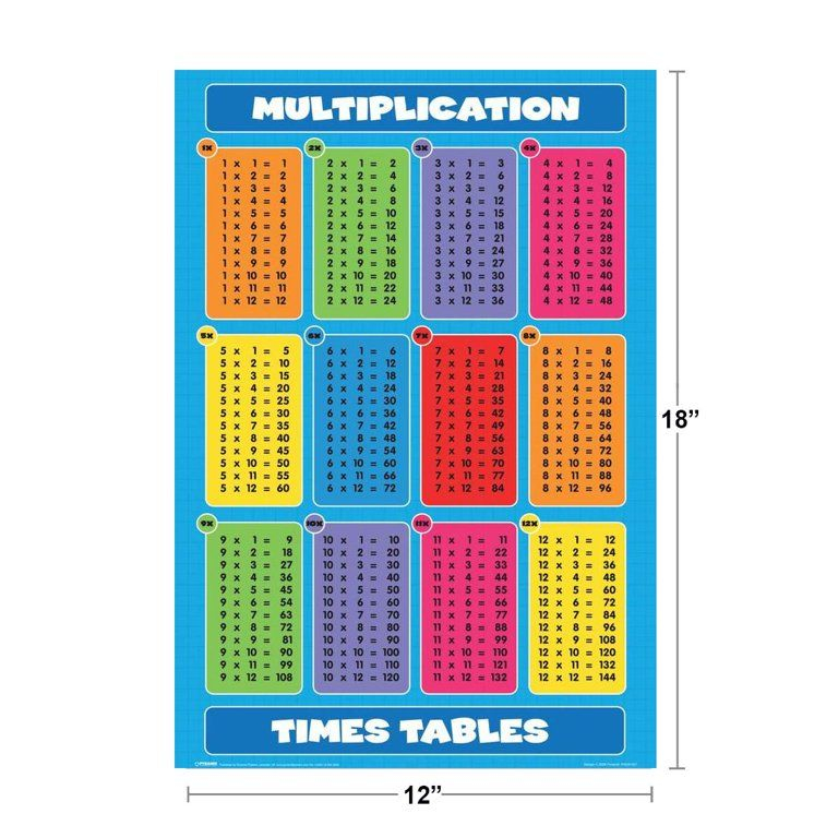 Multiplication Times Tables Mathematics Math Chart Educational 