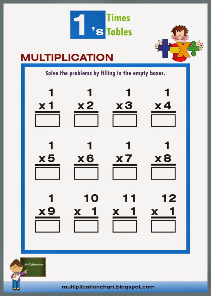 Multiplication Worksheet 1 Times Table