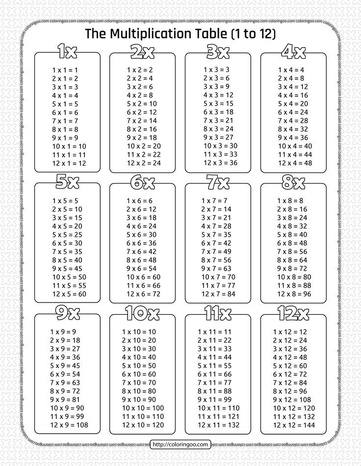 Multiplication Worksheets 1 12 Pdf