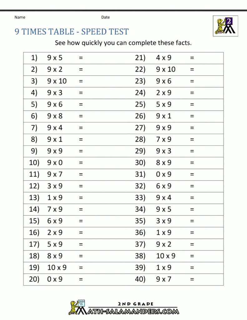Multiplication Worksheets 12 Times Tables Printable Multipli